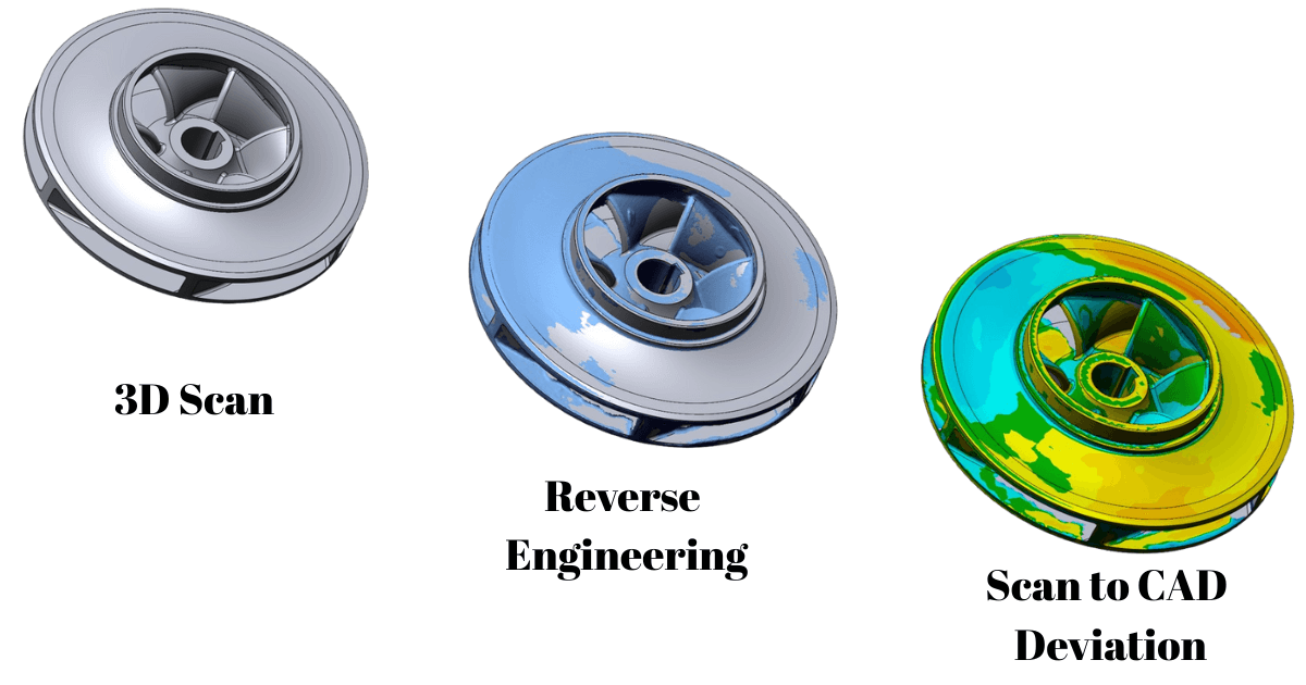 Reverse Engineering: The Backbone of Modern Industrial Innovation | RA ...