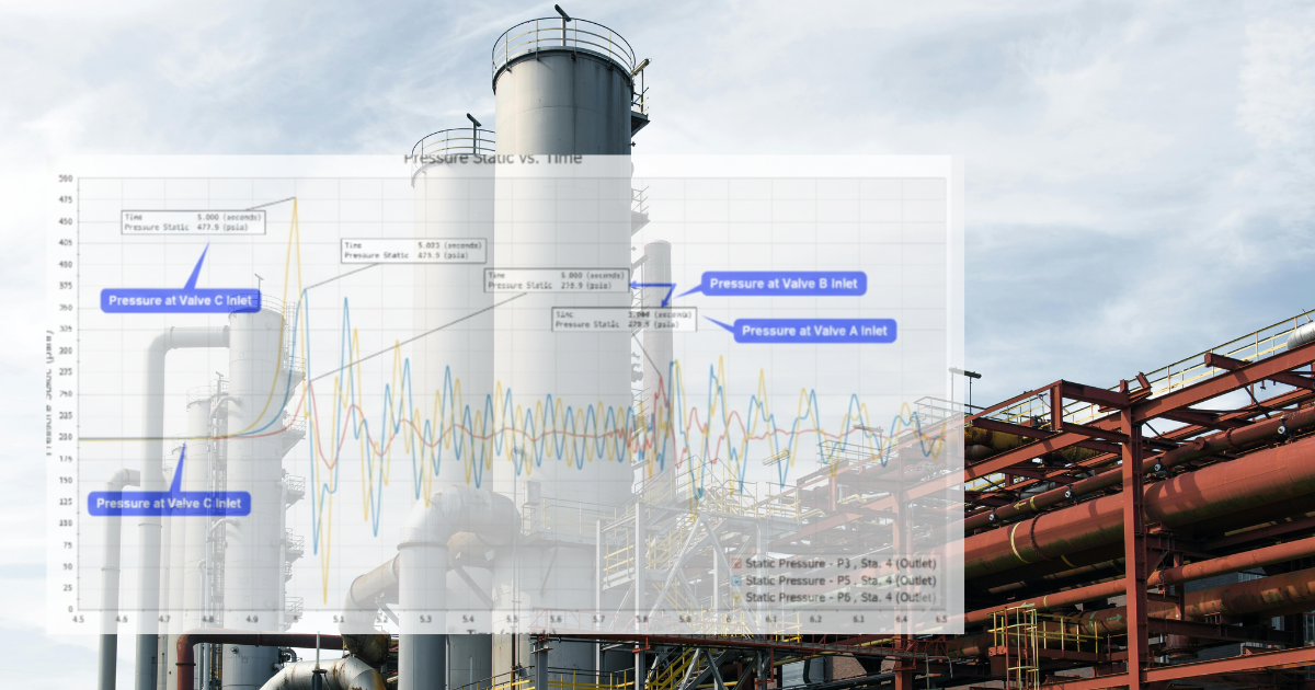 Explicit dynamic analysis