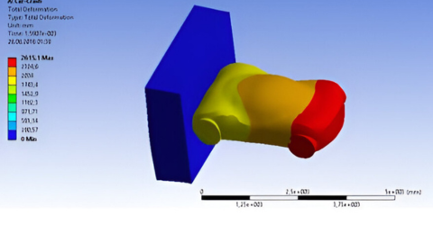 Significance of Crash Analysis